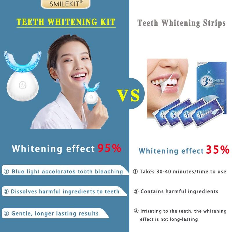KIT DE BLANQUEAMIENTO DENTAL